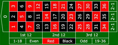 expected value roulette calculator|roulette odds payout.